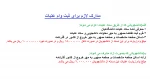 ثبت وام عتبات