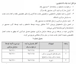 ثبت نام وام دانشجویی نیمسال دوم 1398 2