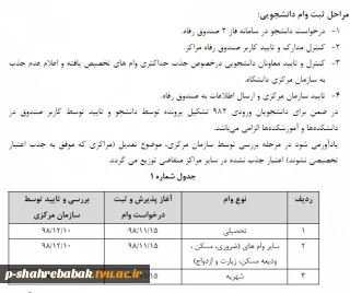 ثبت نام وام دانشجویی نیمسال دوم 1398