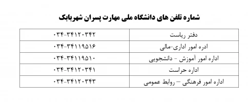 ارتباط با مسئولین آموزشکده